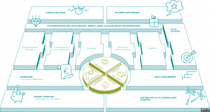EN-ECOnGOODBusinessCanvas_3D_2024-09-07-rgb